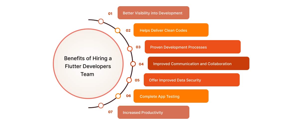 benefits of hiring a flutter developers team