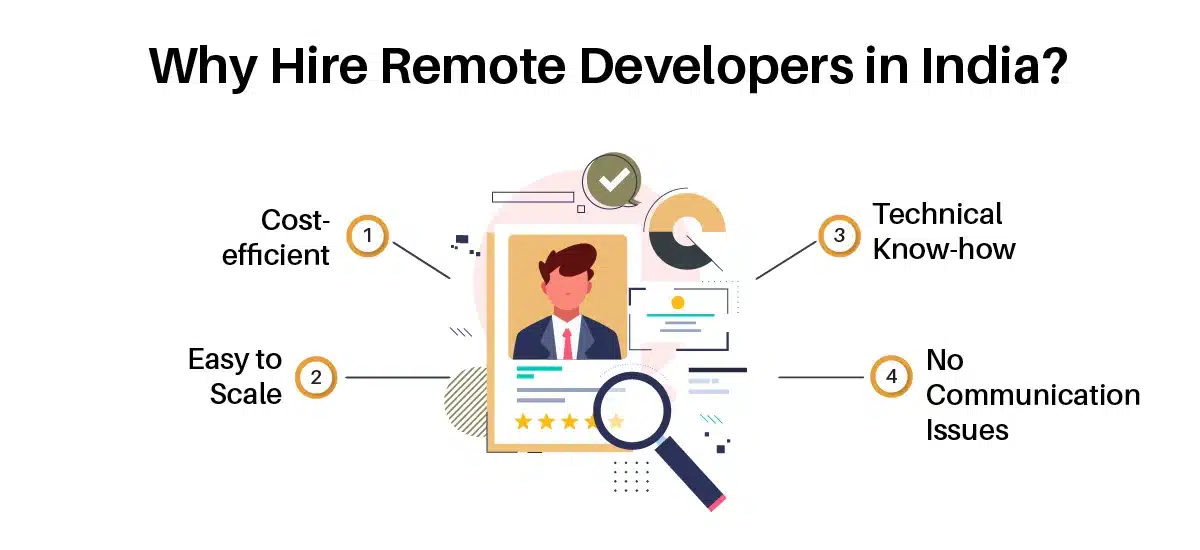 why hire remote developers in india