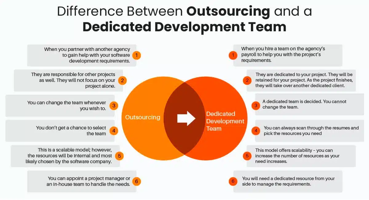 difference between outsourcing and a dedicated development team