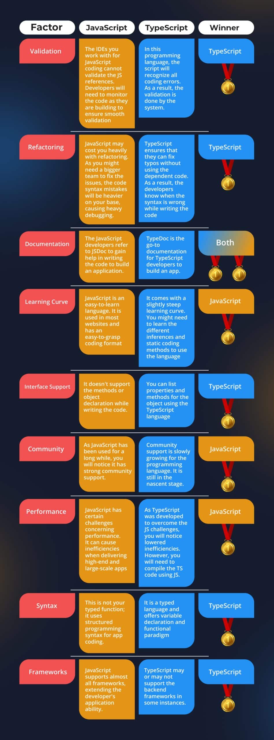 comparison of typescript and javascript