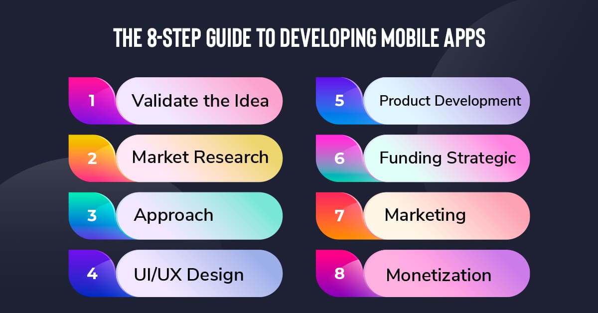 the 8 step guide to developing mobile apps