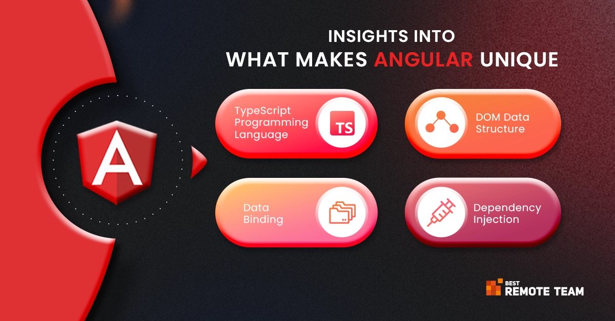 key features of angular
