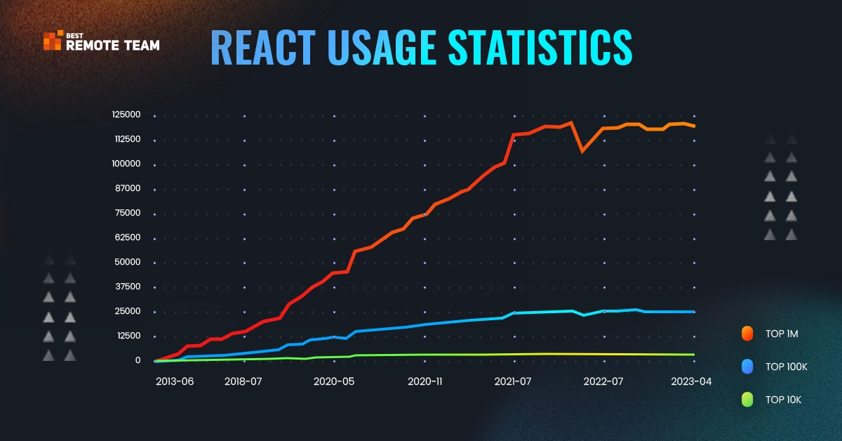 react usage statistics