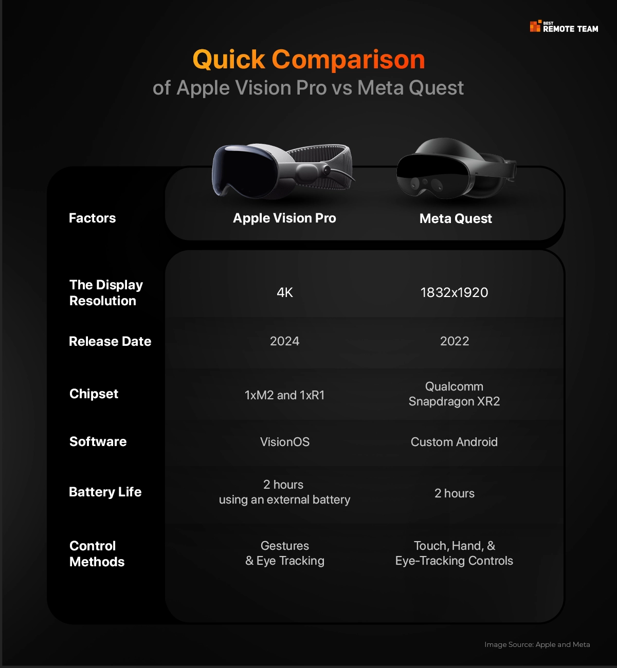 quick comparison of apple vision pro vs meta quest