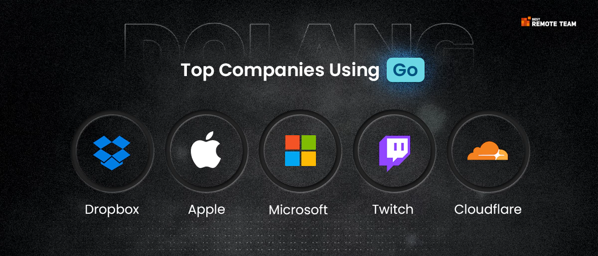 top companies using golang