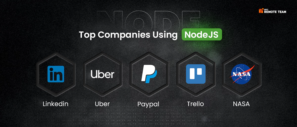 top companies using nodejs