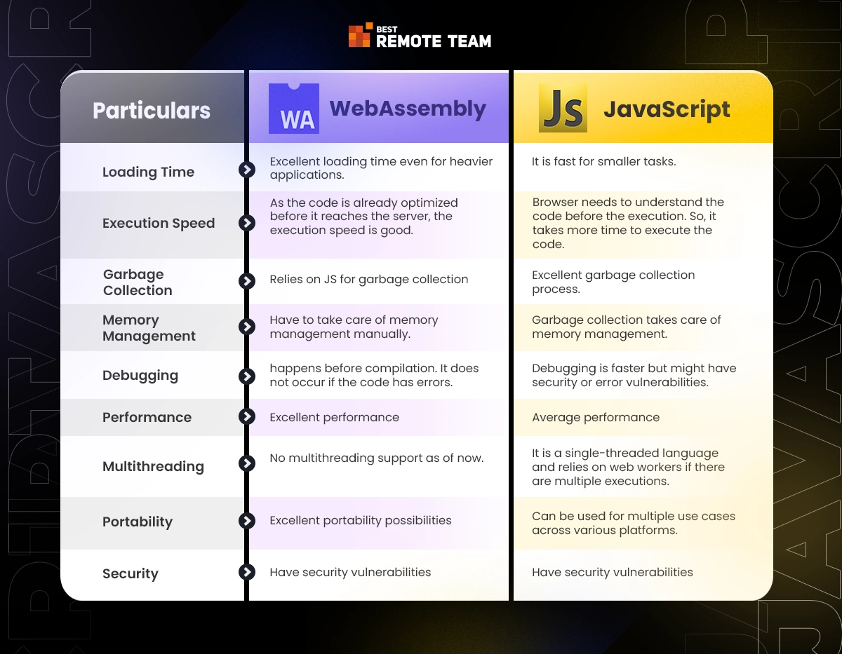 webassembly vs javascript: a quick comparison