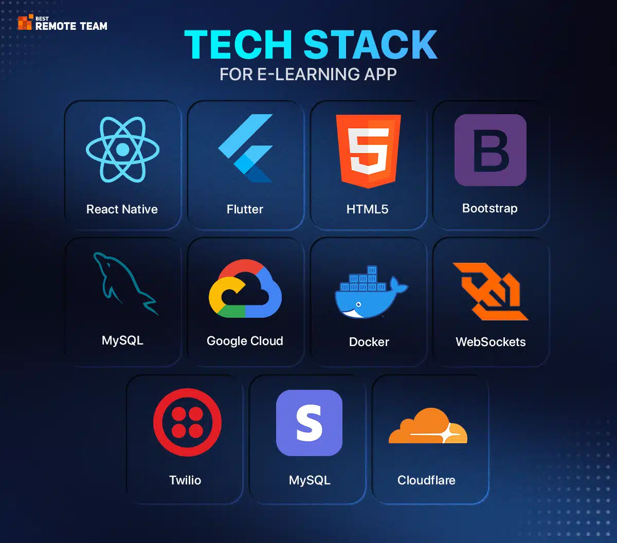 tech stack for elearning app development