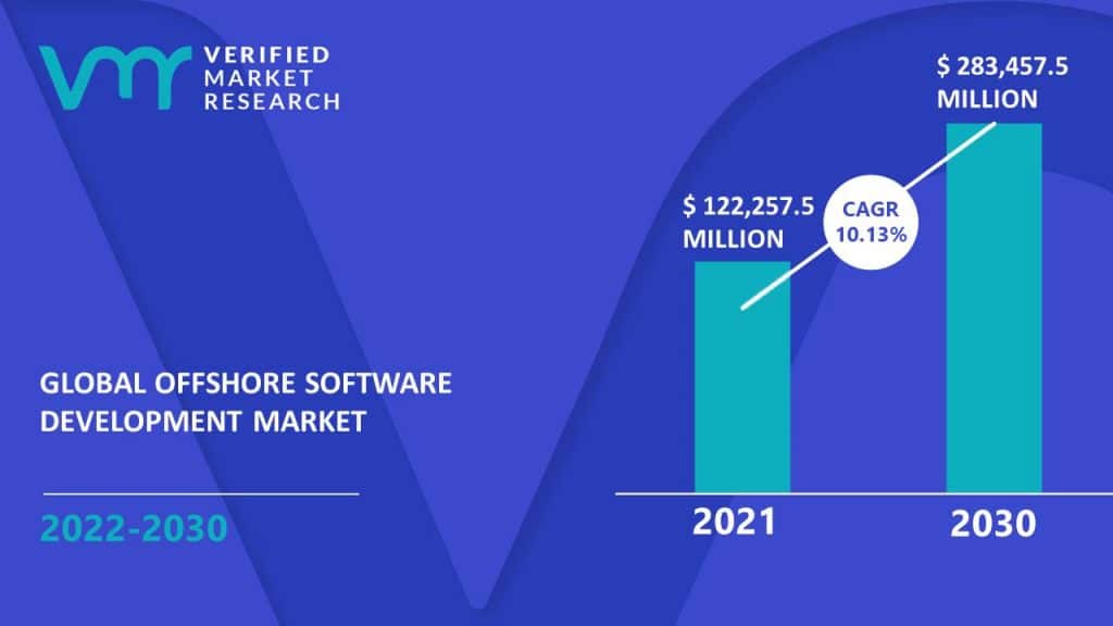 offshore software development market size and forecast