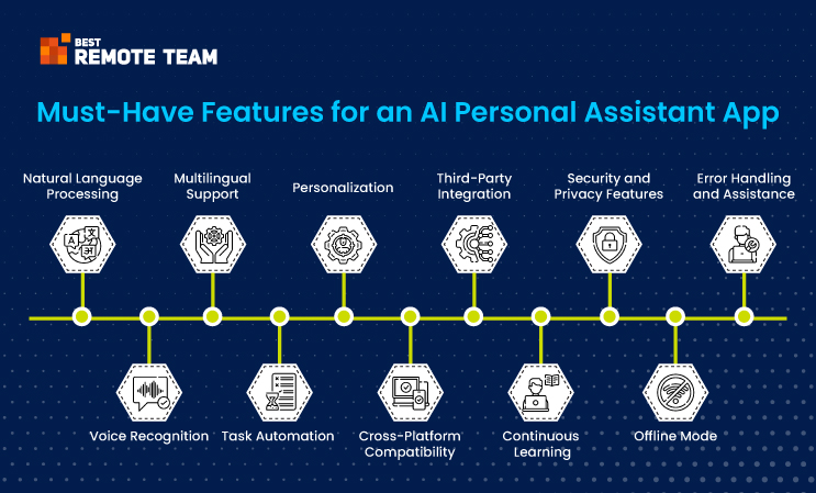 must-have features for an ai personal assistant app