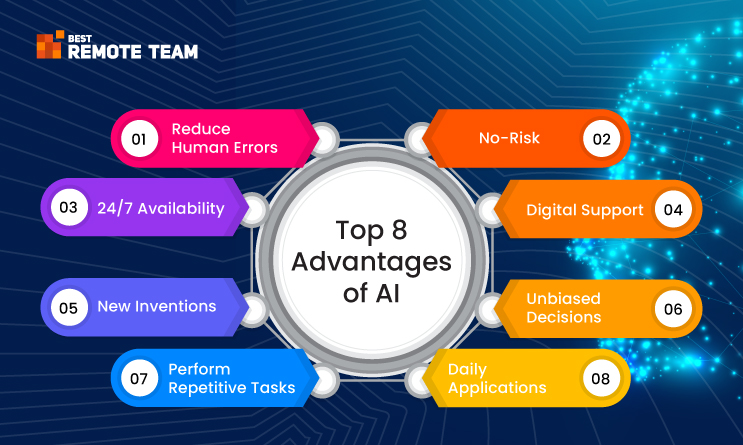 top 8 advantages of ai