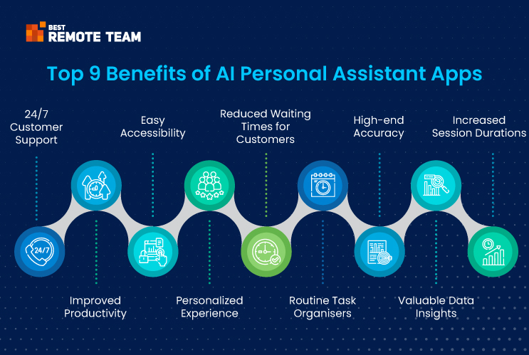 top 9 benefits of ai personal assistant apps