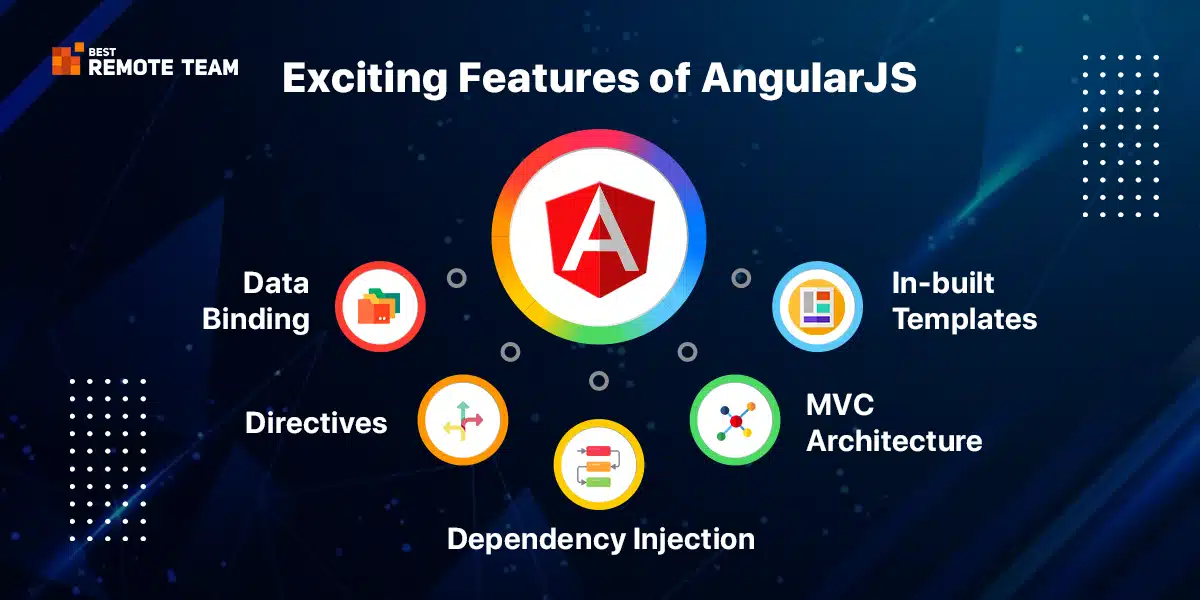 exciting features of angularjs