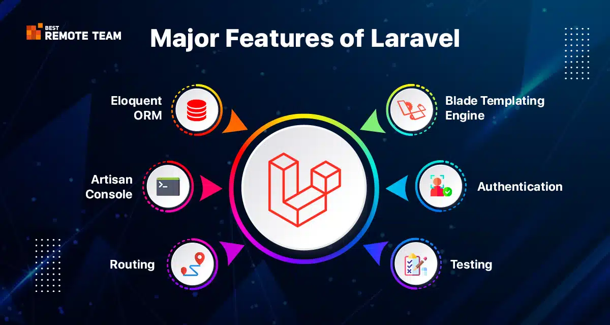 major features of laravel