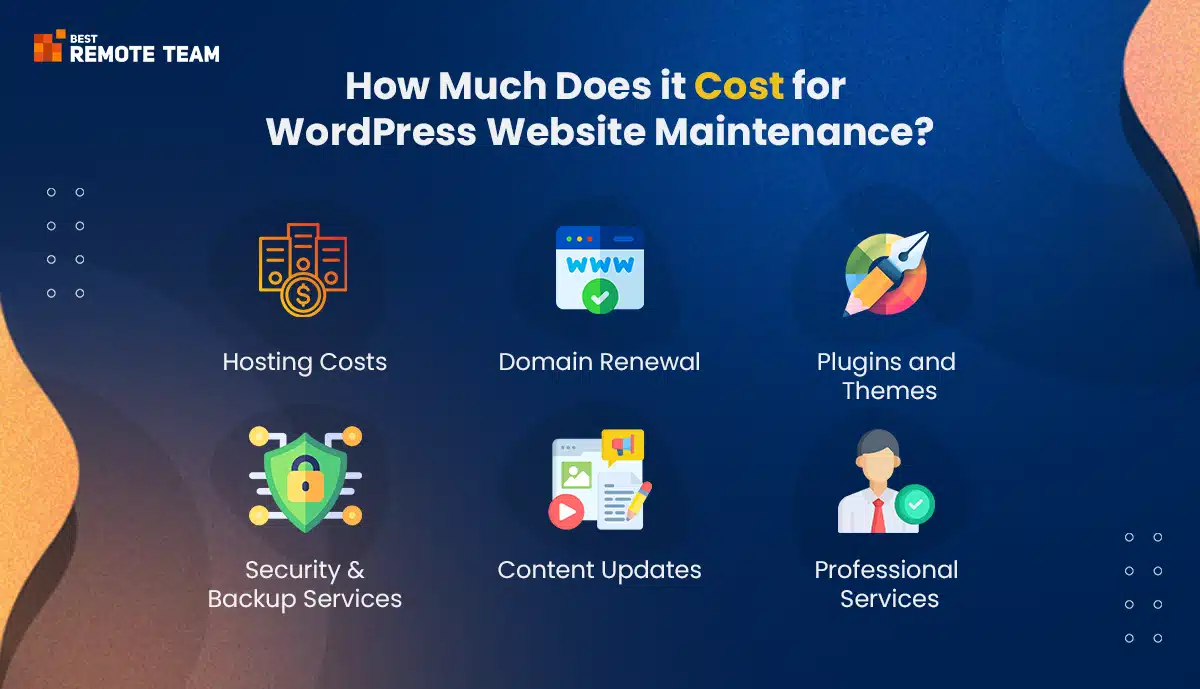 how much does it cost for wordpress website maintenance