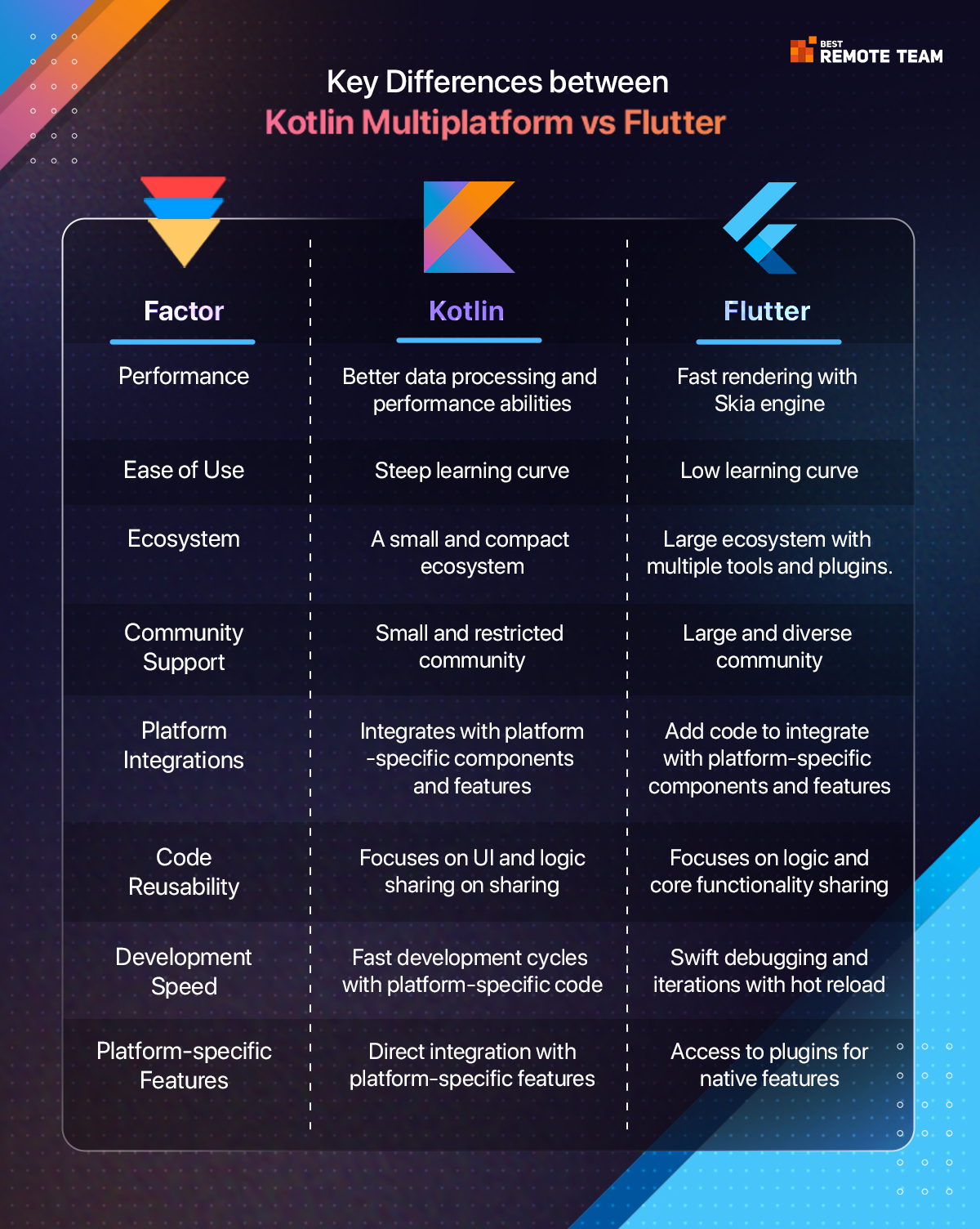 key differences between kotlin multiplatform vs flutter infographic