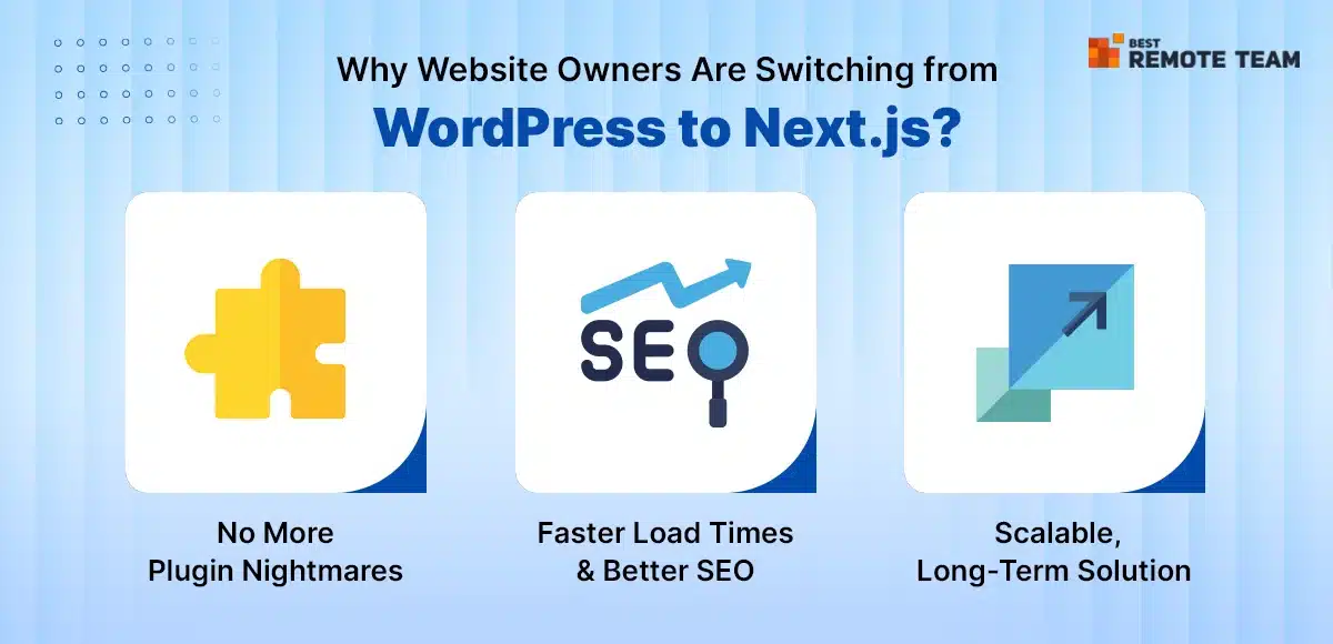 Key reasons businesses migrate from WordPress to Next.js